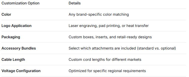 ZCY-980 Customization range
